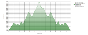 Elevation Profile of my hik